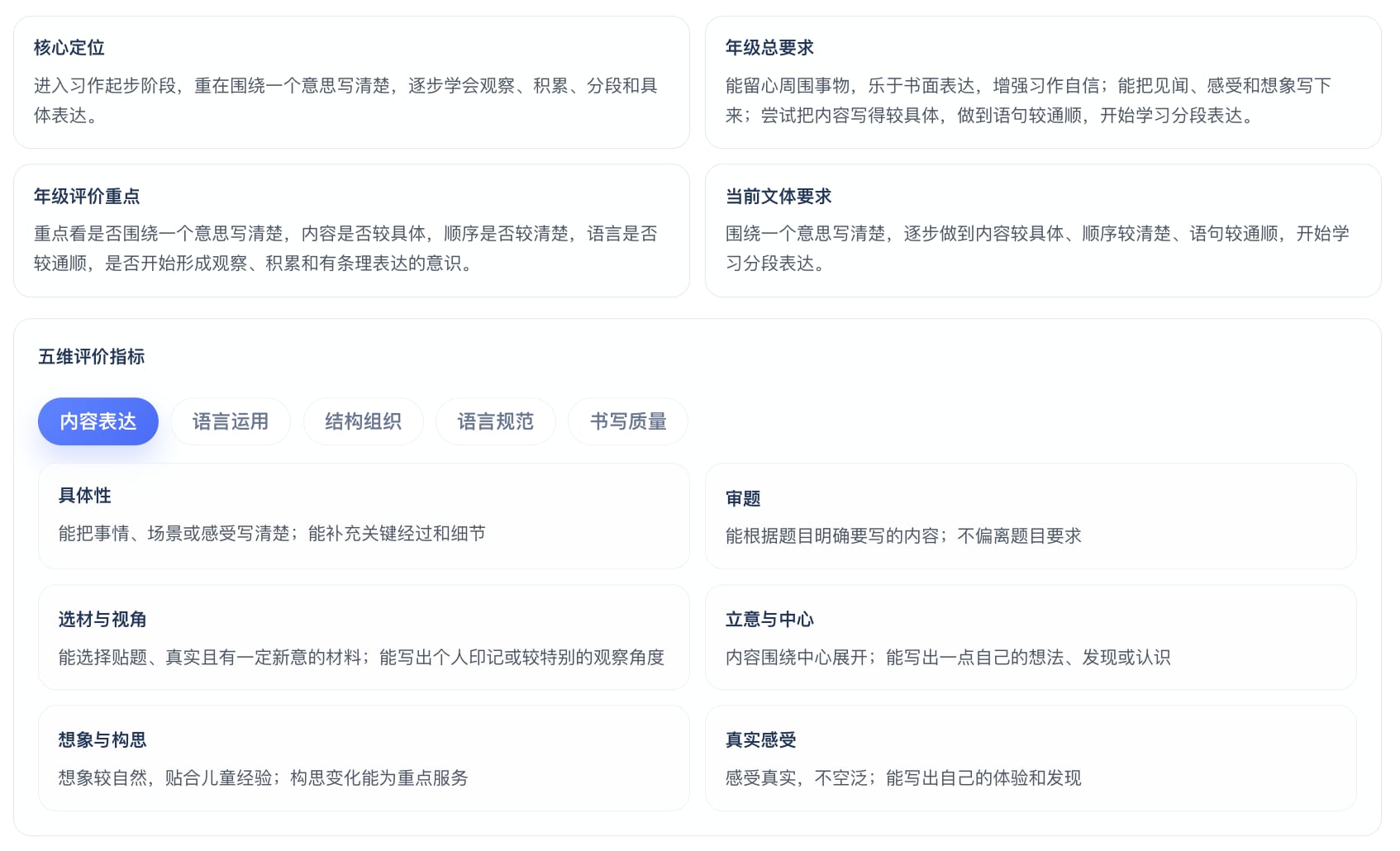 英语评价指标局部放大图,突出批阅标准区域